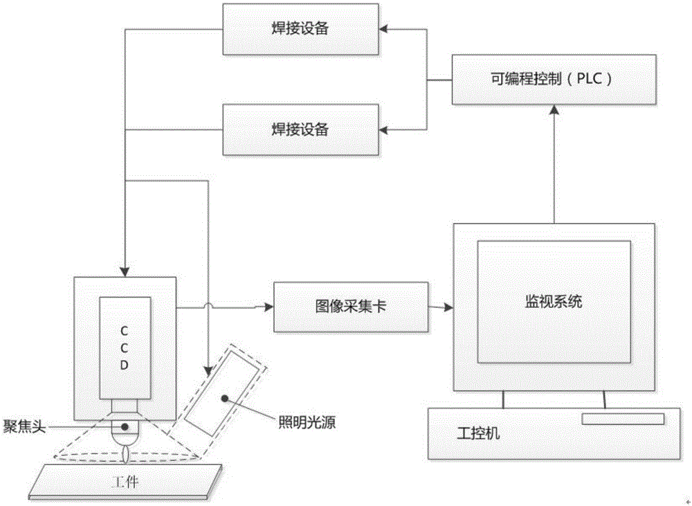 Method for laser welding of vibration motor clip and mass block