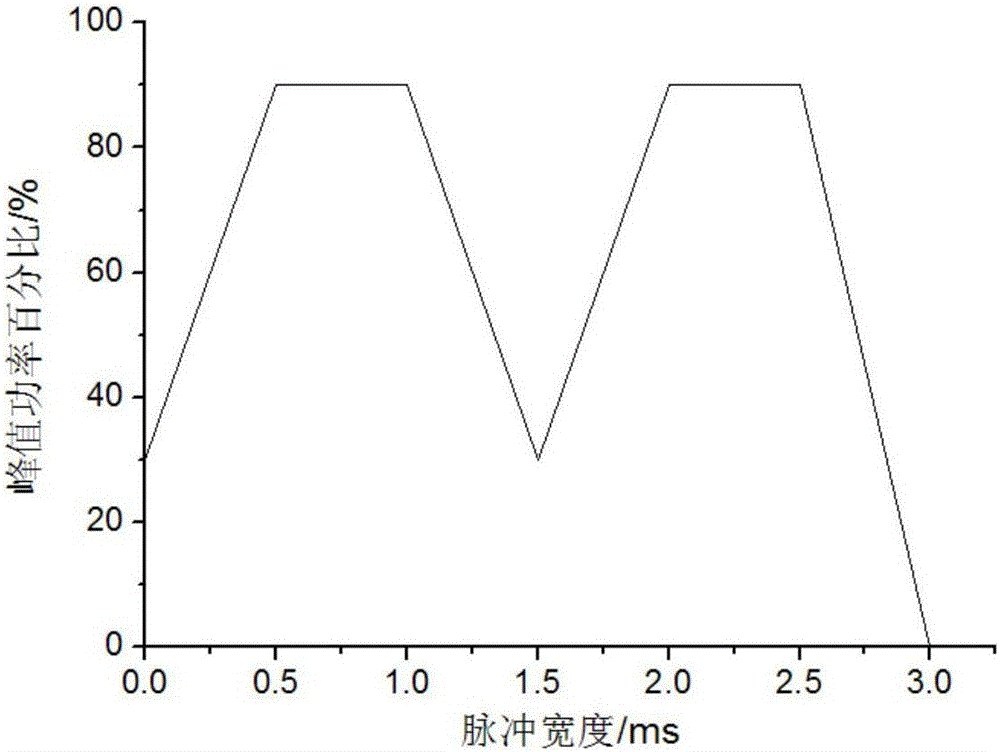 Method for laser welding of vibration motor clip and mass block