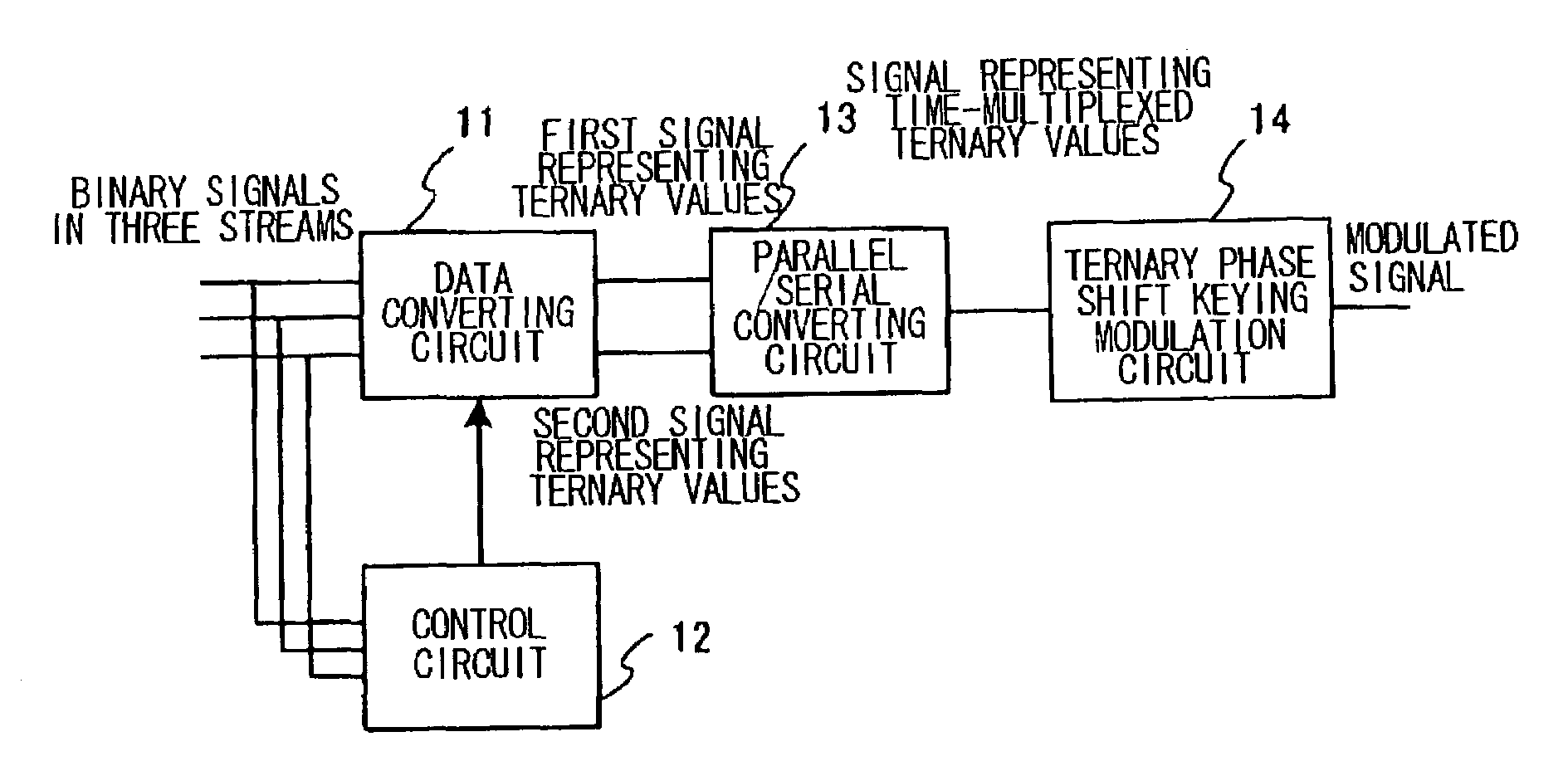 Code division multiple access communication system and method