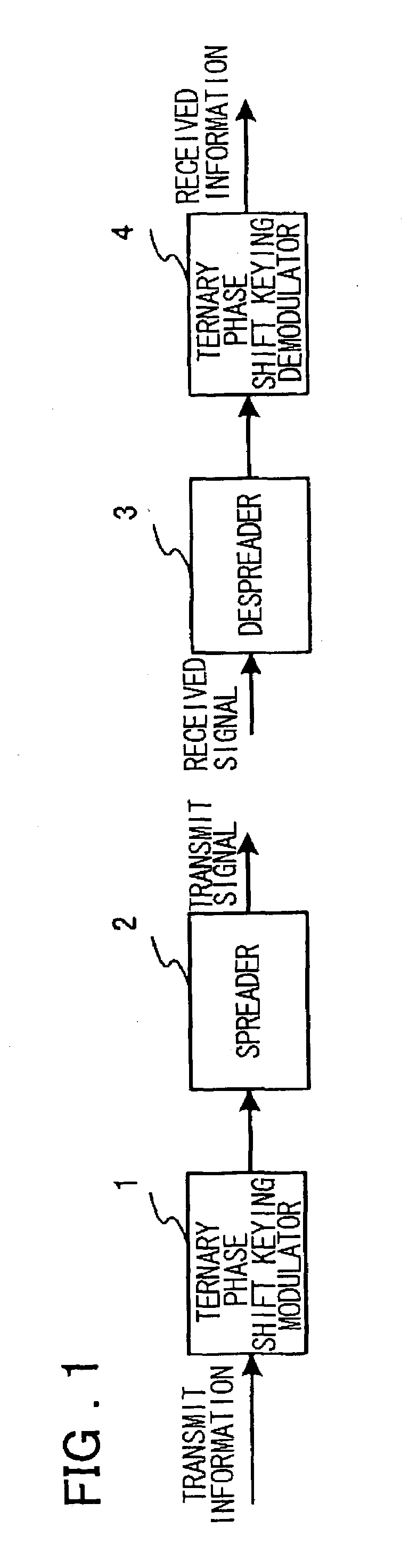 Code division multiple access communication system and method