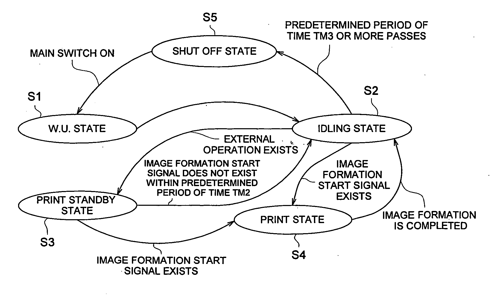 Image forming apparatus