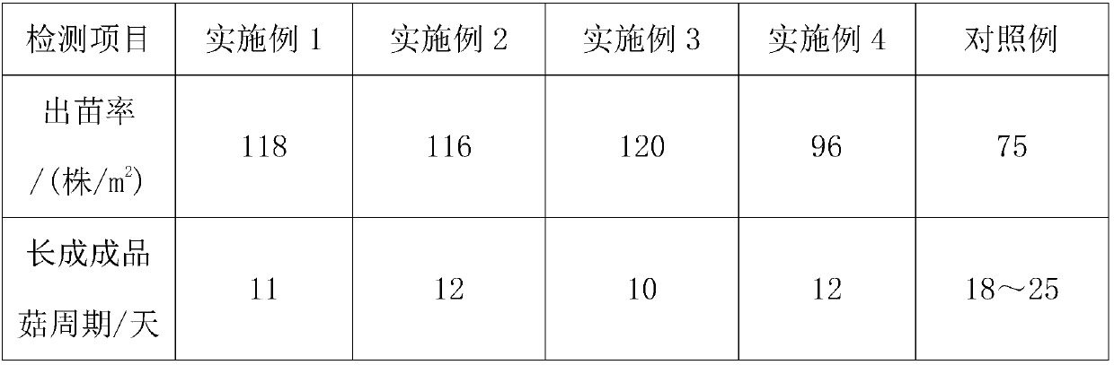 Preparation method for smolder distillers' grain soil for mushroom material and cow dung self-propagation mushroom material