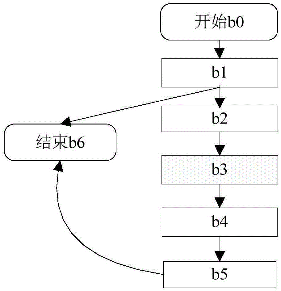 Software protection method based on API (Application Program Interface) security attribute hiding and attack threat monitoring