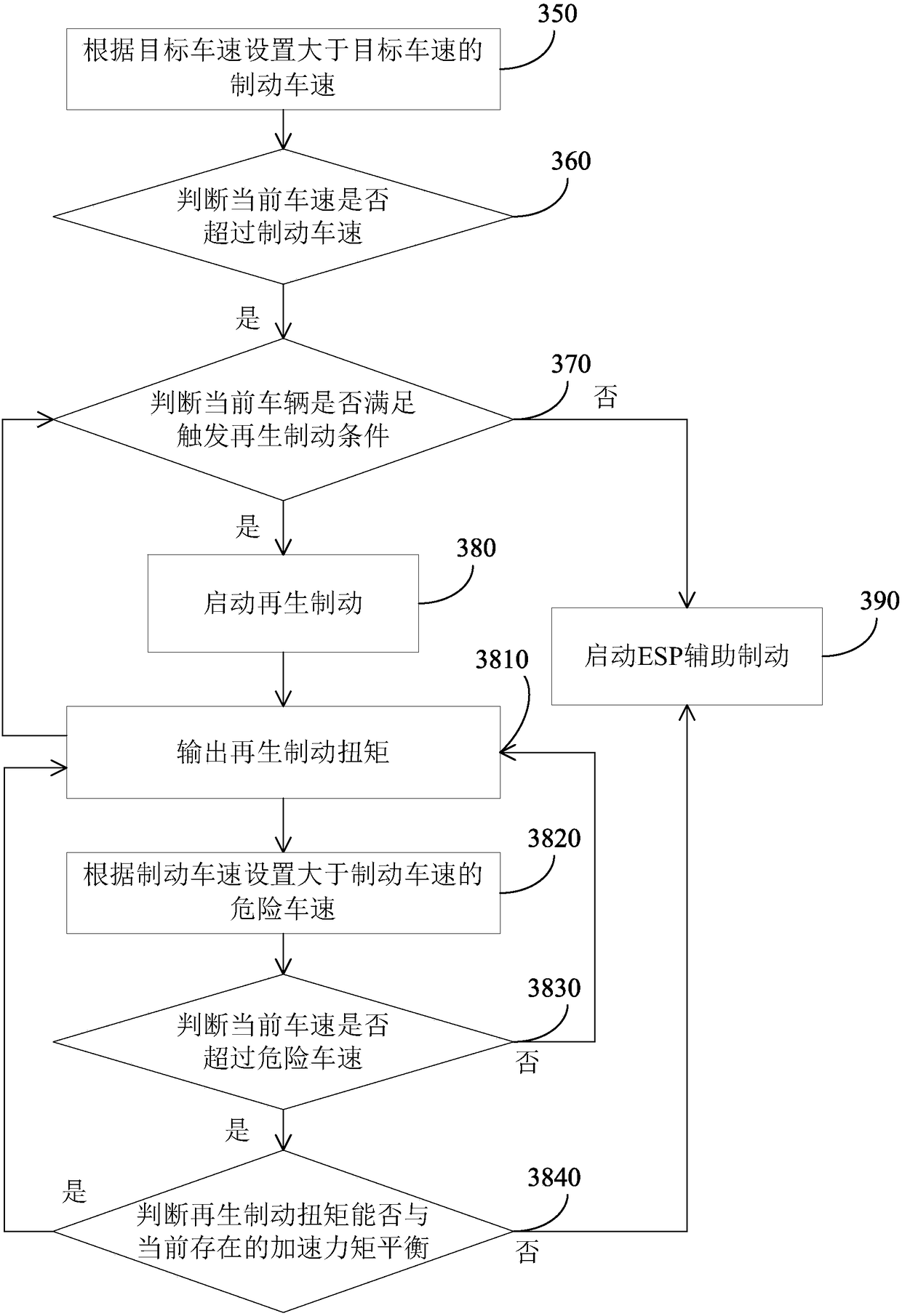 Vehicle speed control method and system used for electric vehicle