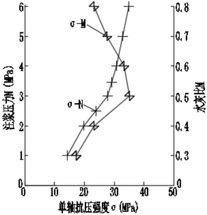 Simulation experiment method for evaluating grouting reinforcement effect of different factors on fractured rock mass