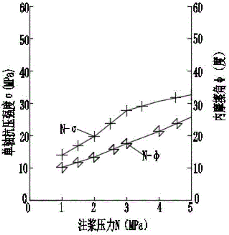 Simulation experiment method for evaluating grouting reinforcement effect of different factors on fractured rock mass