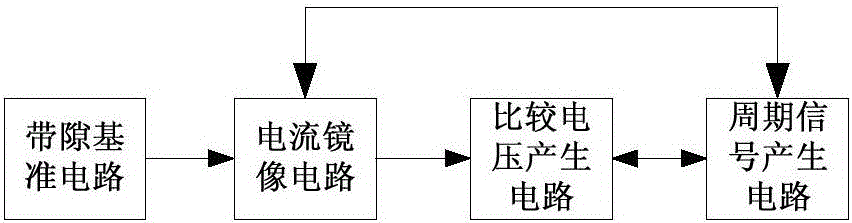 RC oscillator