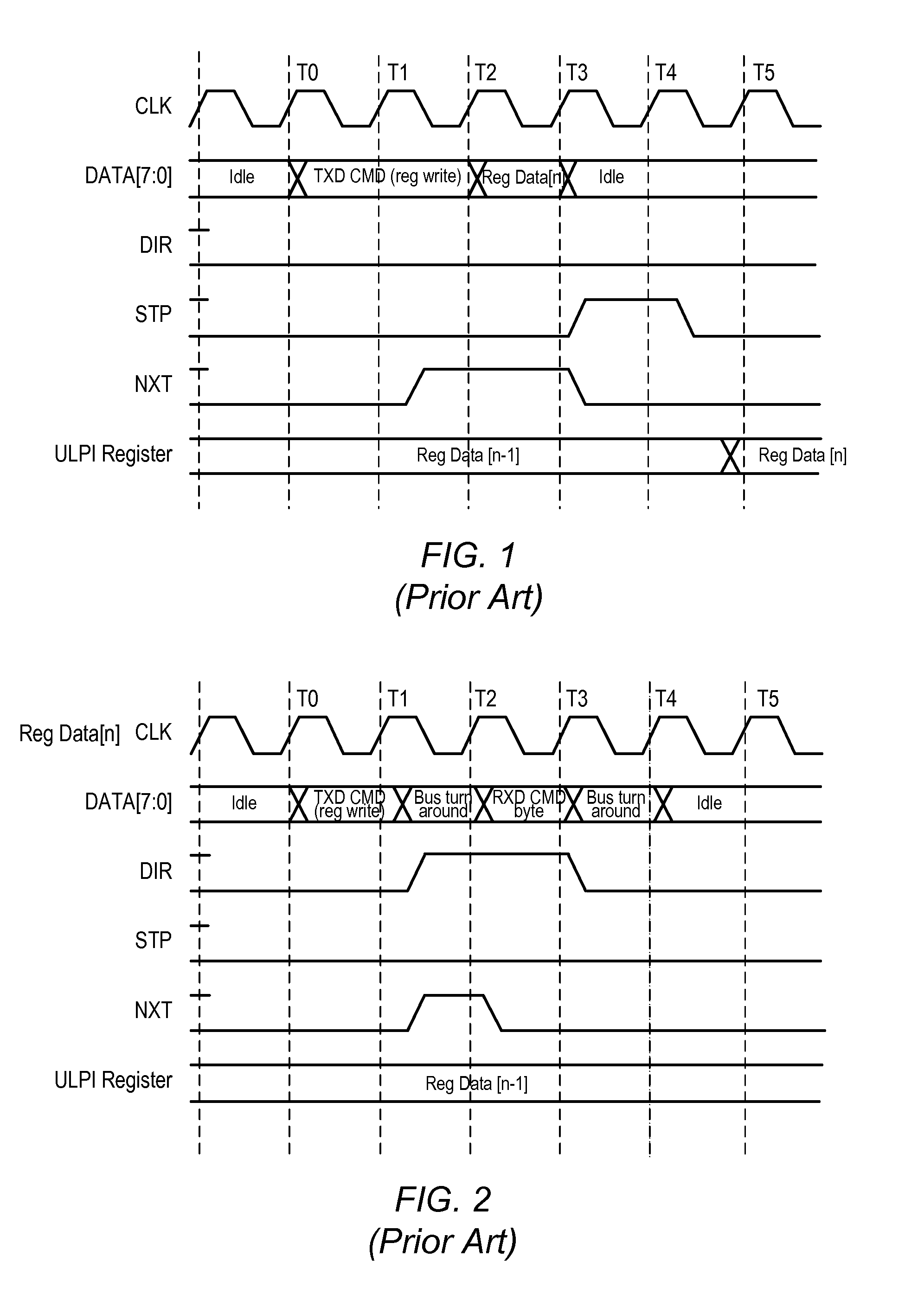 Method for maintaining register integrity and receive packet protection during ULPI PHY to LINK bus transactions