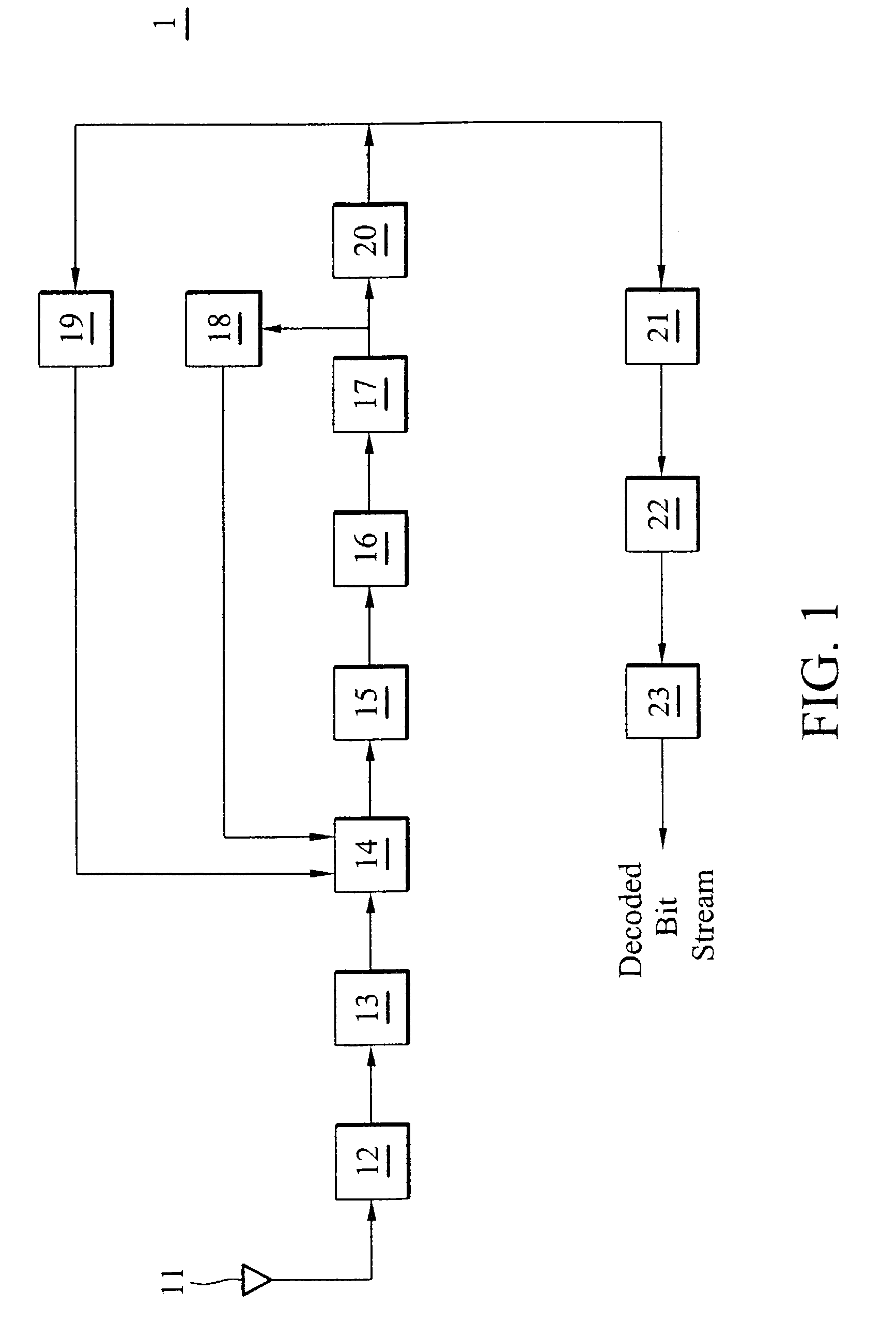 Channel estimation in OFDM systems