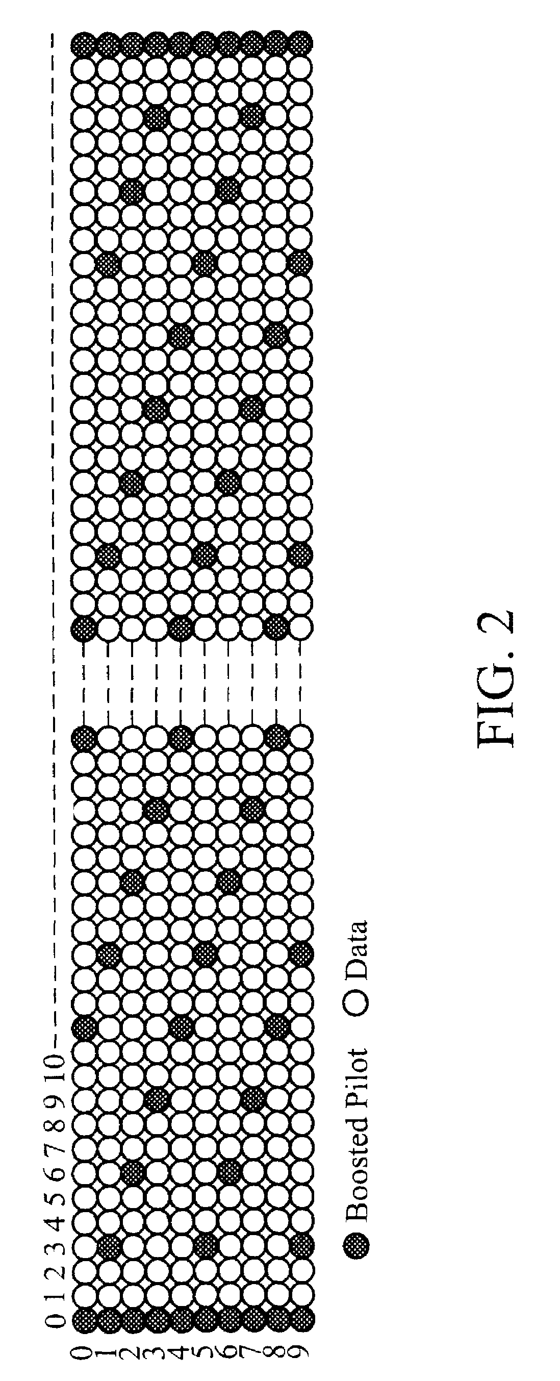 Channel estimation in OFDM systems