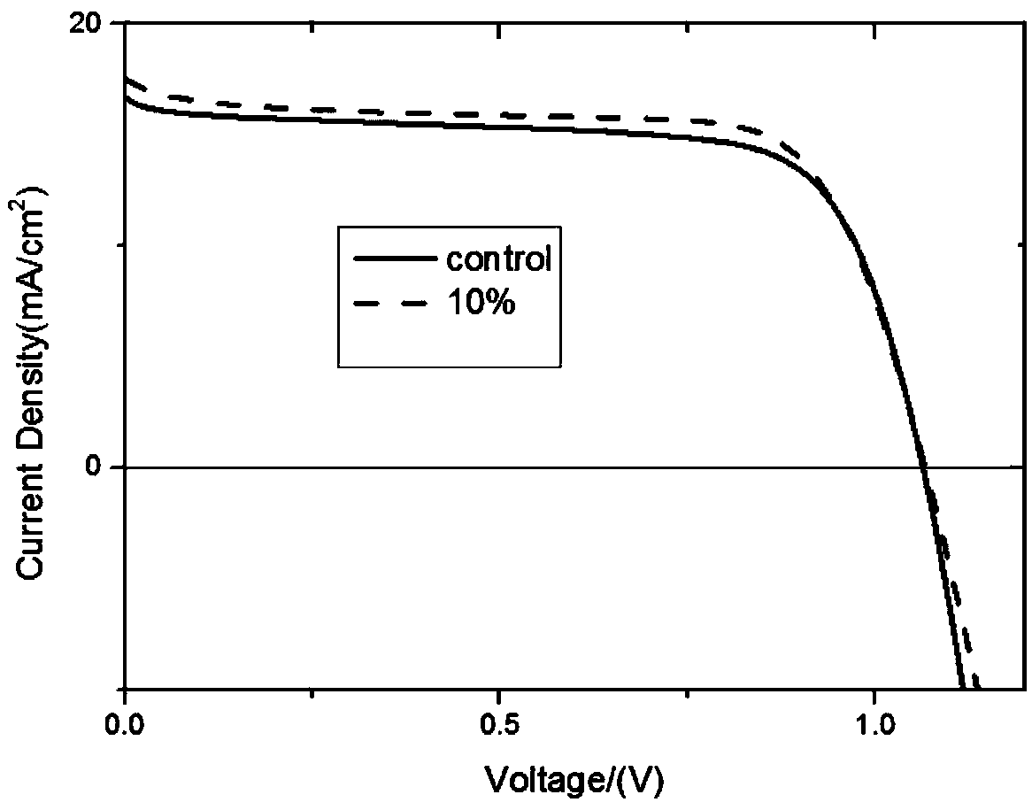 A perovskite solar cell device for modifying a hole transport layer and a preparation method thereof