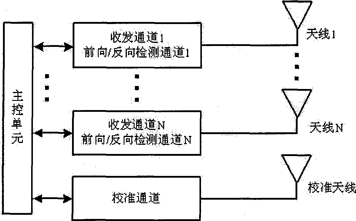 Detection method for TD-SCDMA multichannel radio frequency remote unit antenna system