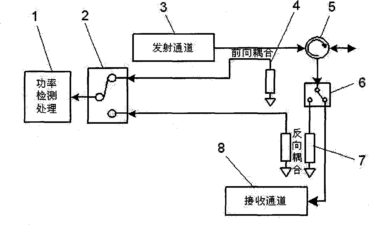 Detection method for TD-SCDMA multichannel radio frequency remote unit antenna system