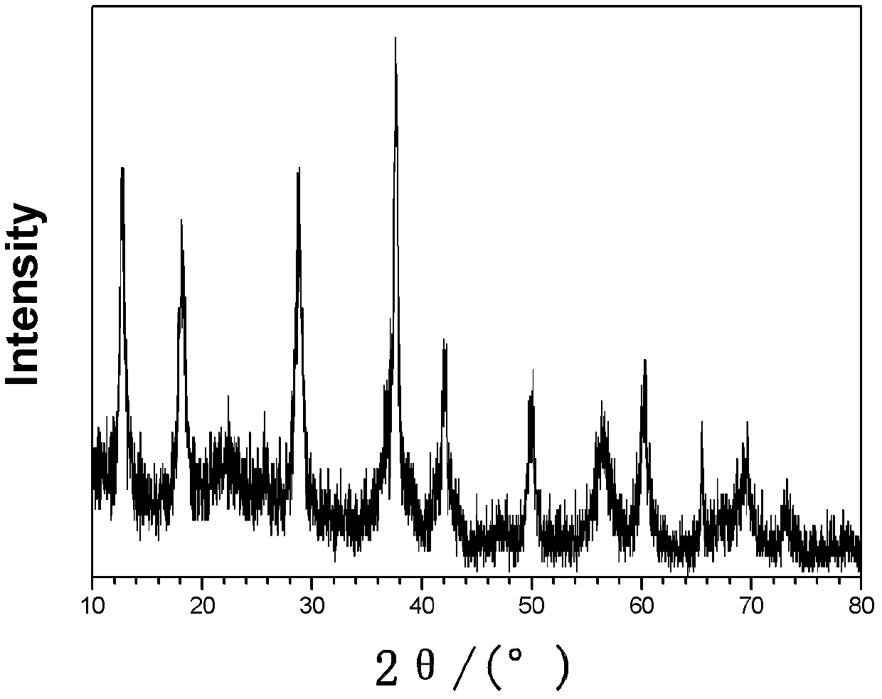 Alpha-phase manganese dioxide nano-rod, and preparation method and application thereof