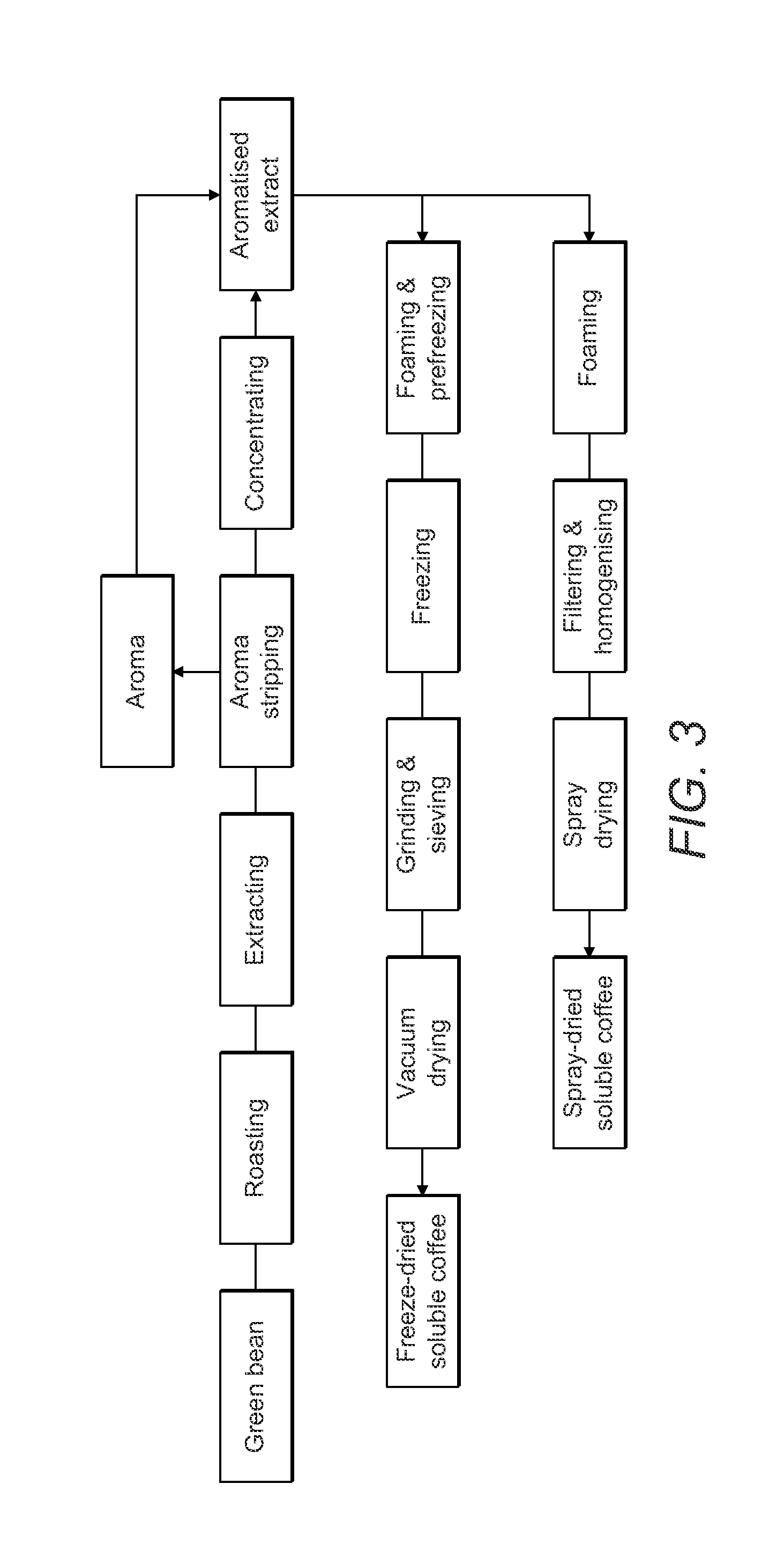 Coffee products and related processes