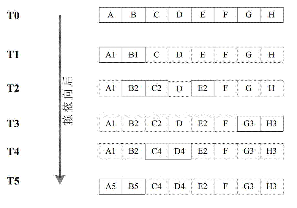 Data backup method and related device