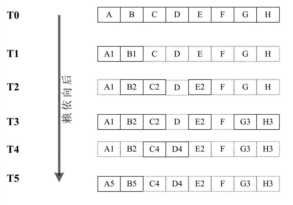 Data backup method and related device