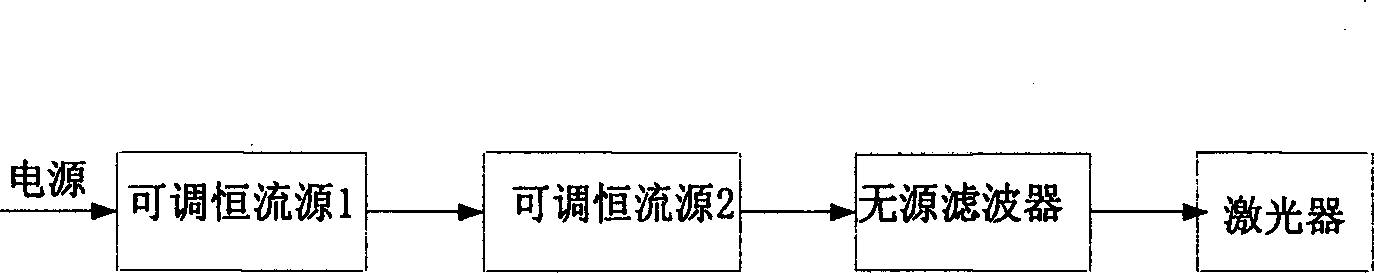 Semiconductor laser device series driven by double variable constant current source