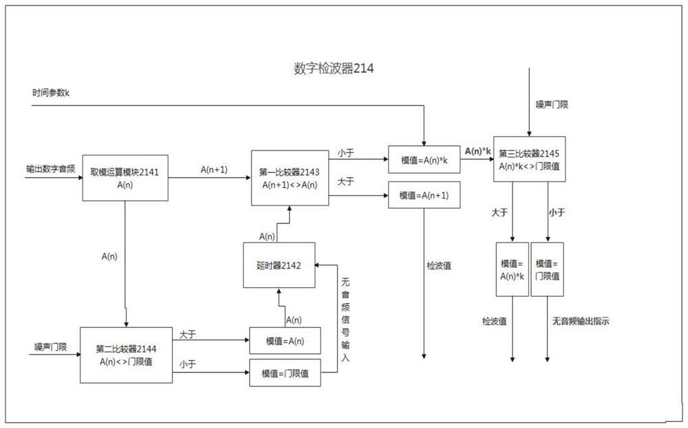 Detector and classified audio signal automatic gain control device