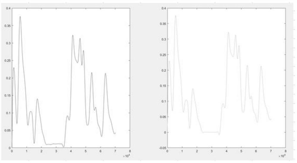 Detector and classified audio signal automatic gain control device