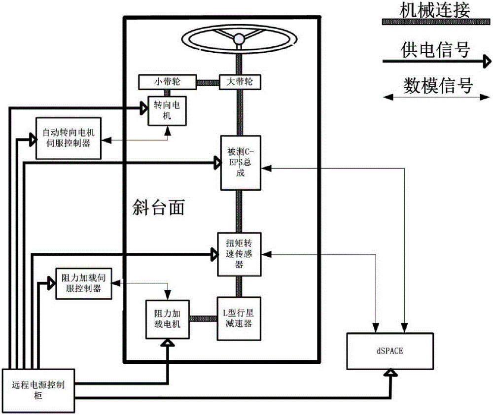 Hardware-in-loop performance testing stand suitable for automobile C-EPS system