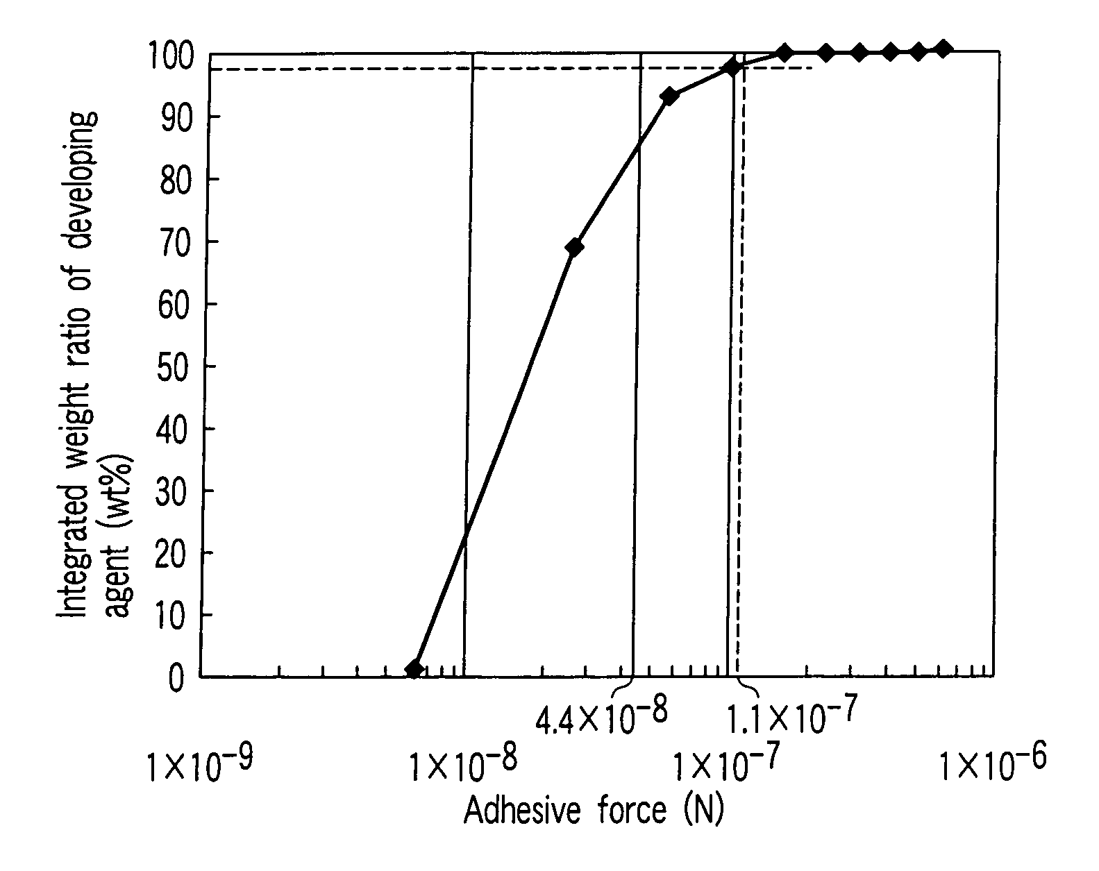 Method for forming image and image forming apparatus