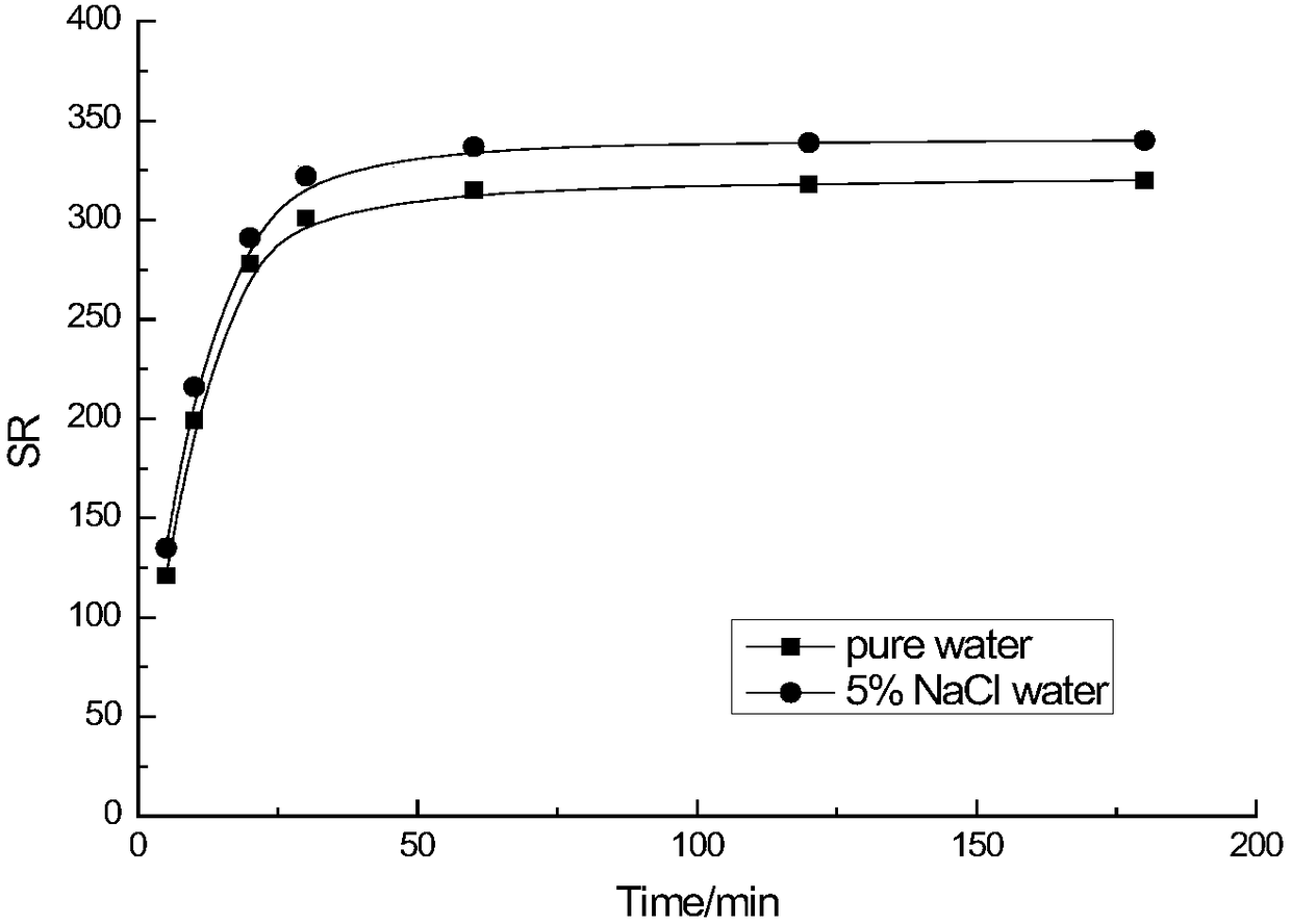 Modified-starch composite gel, and preparation method and application thereof