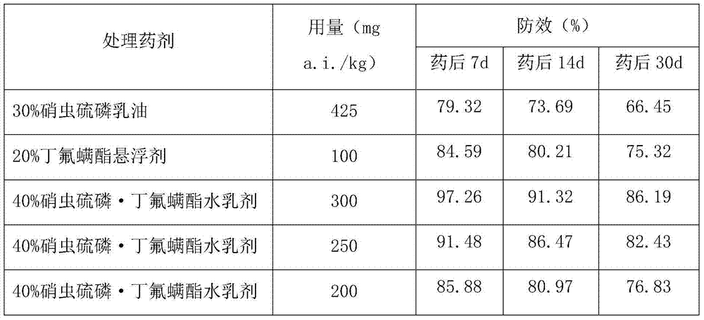 Insect and mite killing composition containing xiaochongthion and cyflumetofen