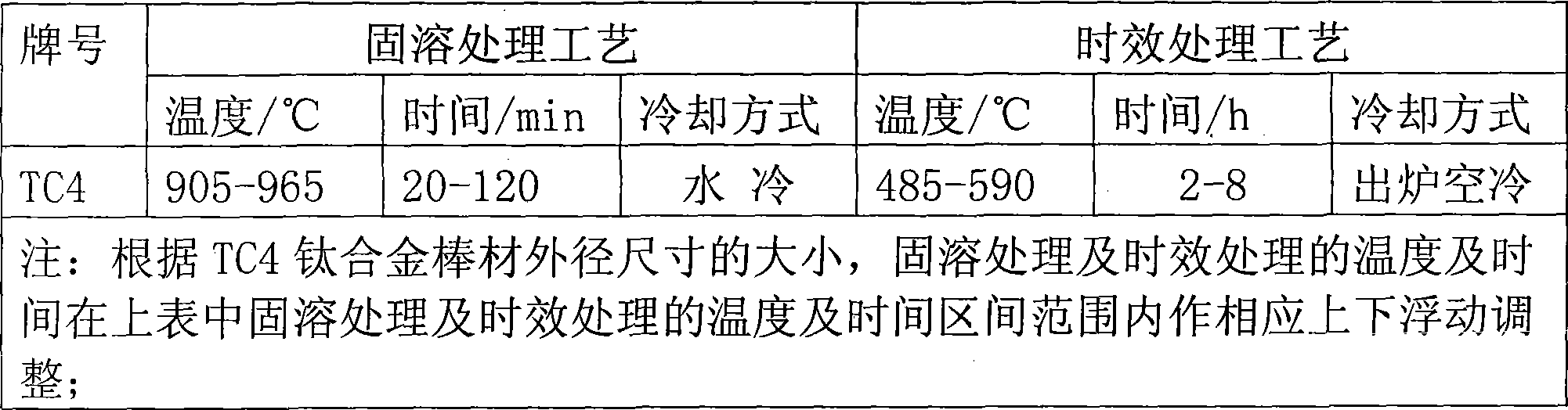 Technique for processing honing tube