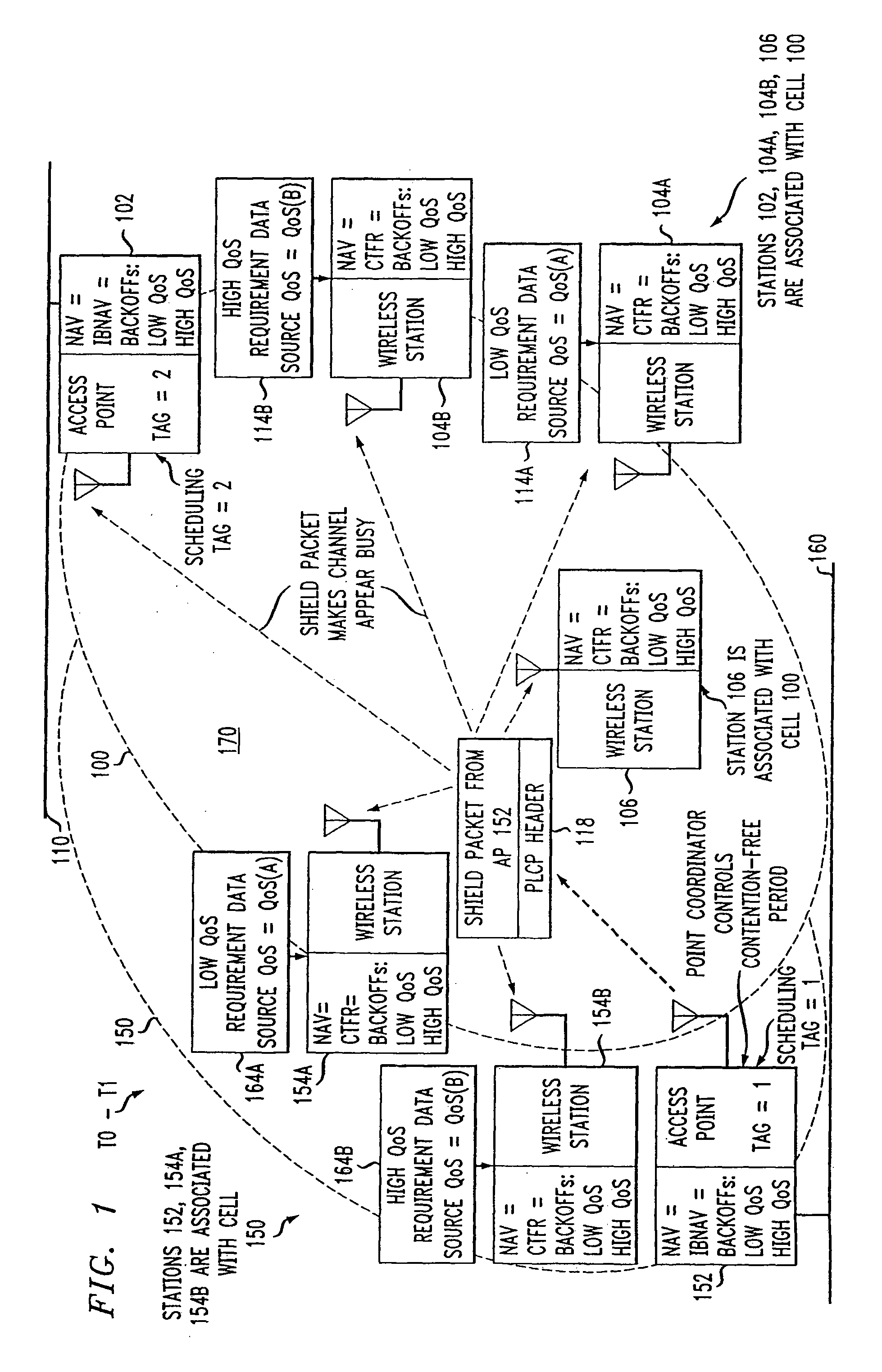 Fixed deterministic post-backoff for cyclic prioritized multiple access (CPMA) contention-free sessions