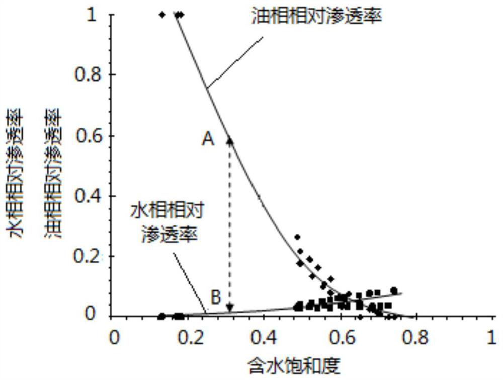 Quantitative Evaluation Method of Water-flooded Layer in Reservoir