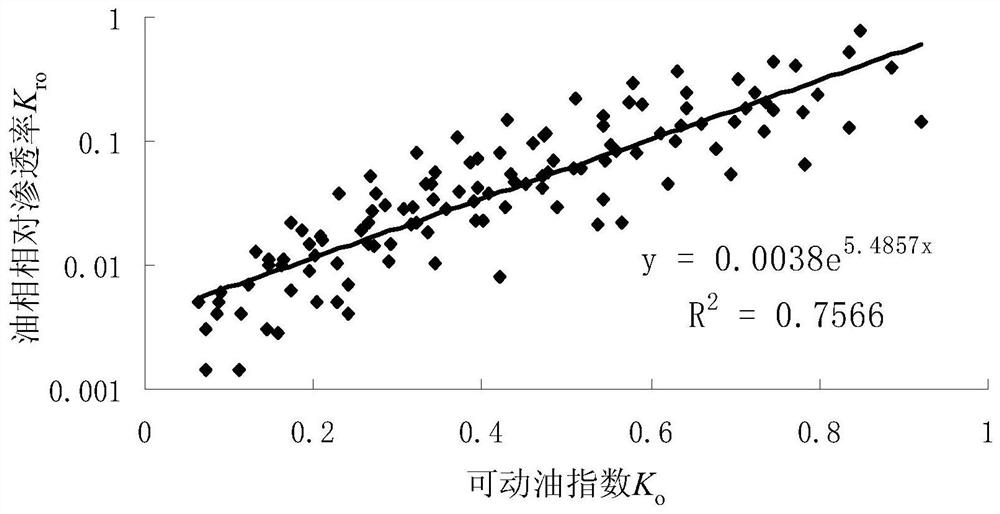 Quantitative Evaluation Method of Water-flooded Layer in Reservoir