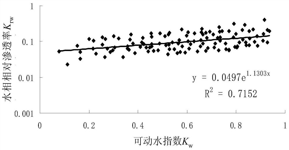 Quantitative Evaluation Method of Water-flooded Layer in Reservoir