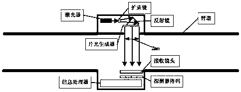 Water drop measuring system in space environment