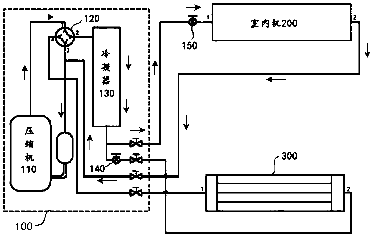 Defrosting control method and defrosting control device of air conditioner system and air conditioner