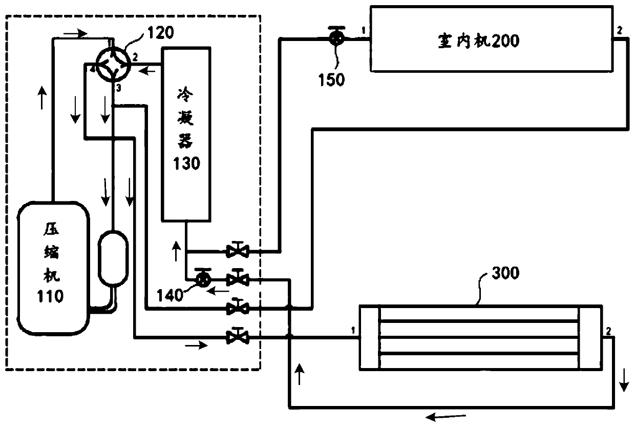 Defrosting control method and defrosting control device of air conditioner system and air conditioner