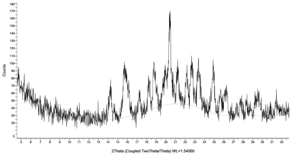 Crystal form of larotretinib bisulfate and its preparation and application