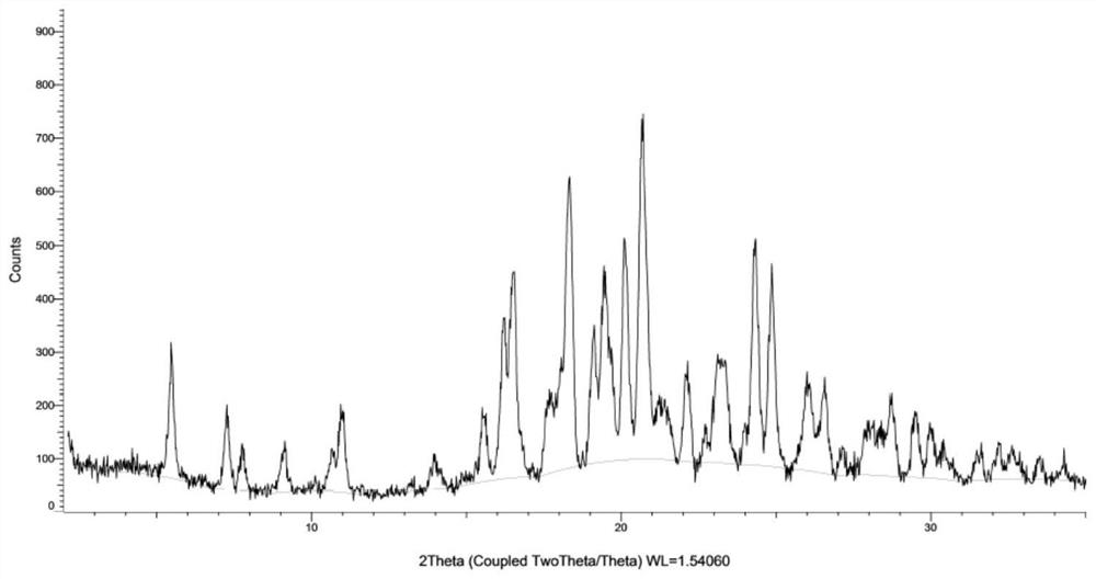 Crystal form of larotretinib bisulfate and its preparation and application