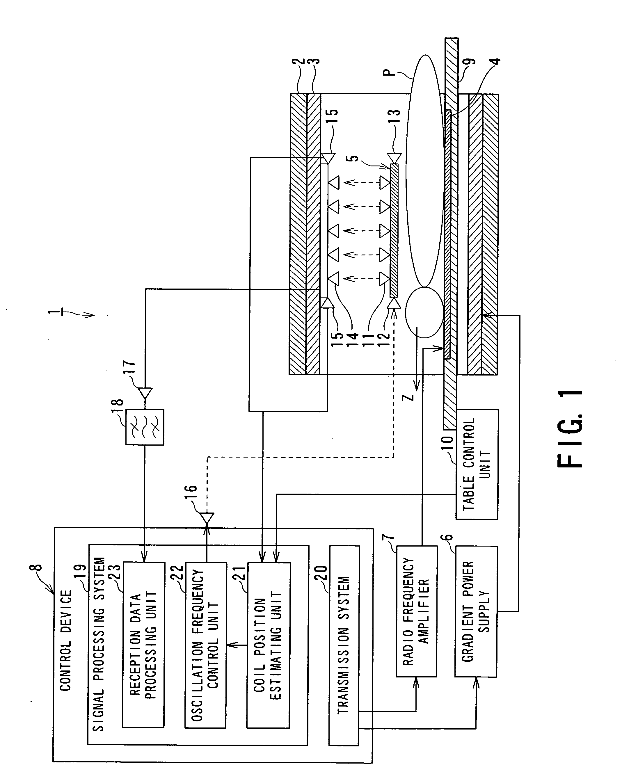 Magnetic resonance imaging apparatus, coil system for a magnetic resonance imaging apparatus and magnetic resonance imaging method