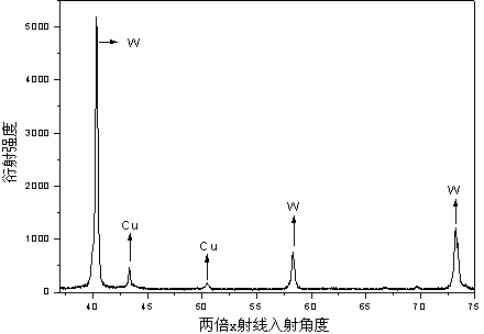 Method for preparing copper-tungsten alloy powder