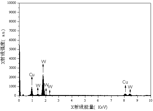 Method for preparing copper-tungsten alloy powder