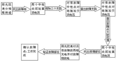 Finding method of multi-branch-circuit power generator stator winding grounded short circuit point