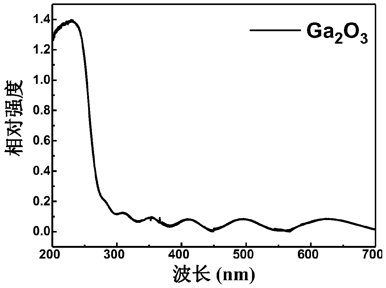 Solar blind ultraviolet photodetector based on beta-Ga2O3/FTO heterojunction