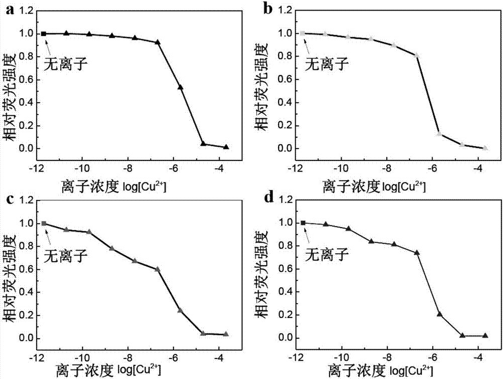 Method for detecting metal ions in solution by perovskite nanocrystal based metal ion sensor