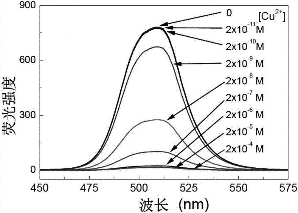 Method for detecting metal ions in solution by perovskite nanocrystal based metal ion sensor