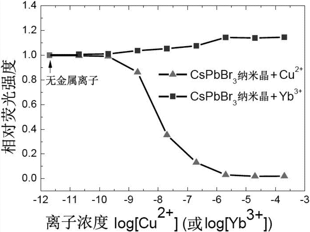 Method for detecting metal ions in solution by perovskite nanocrystal based metal ion sensor