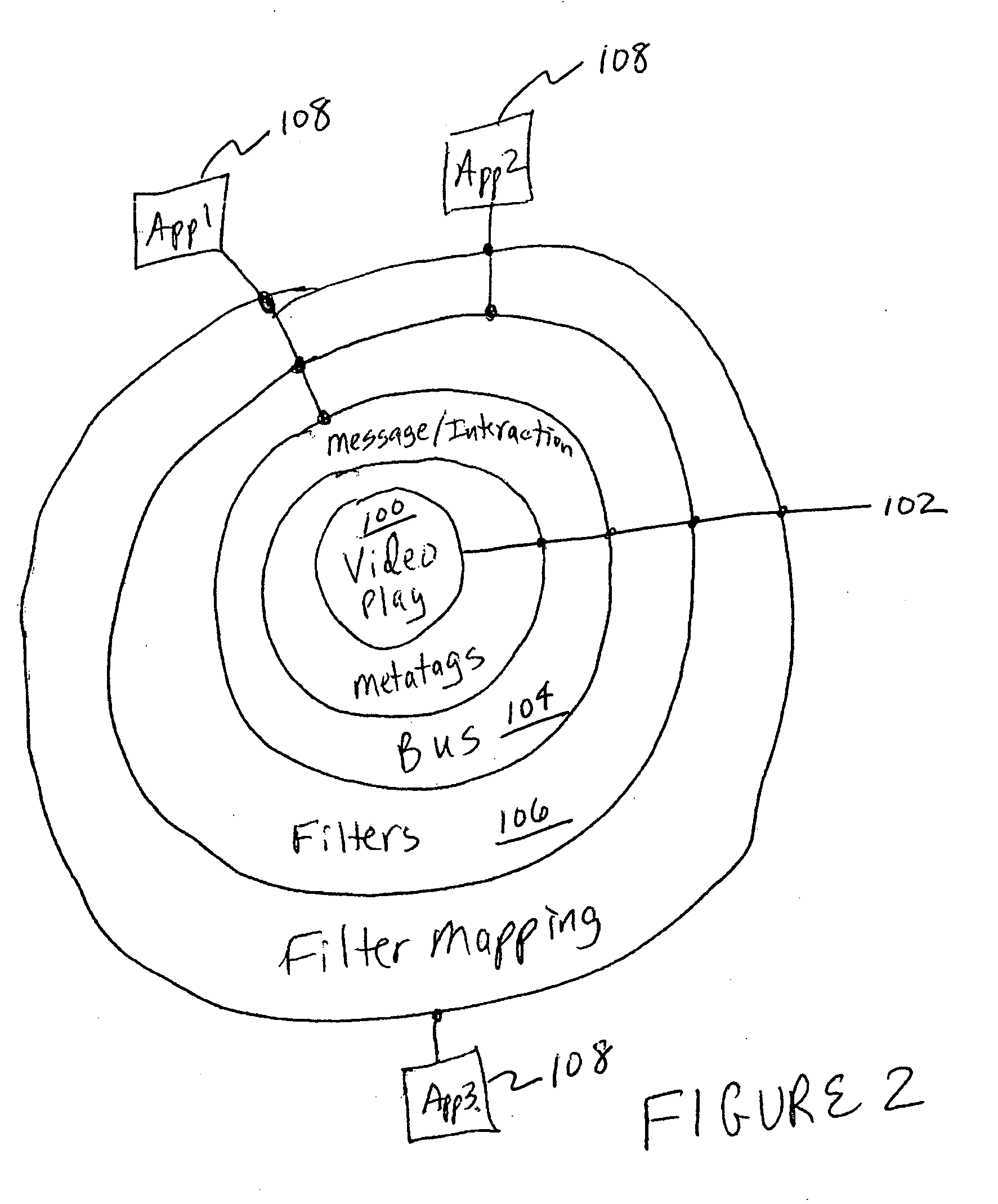 Open API video system and method of making and using same