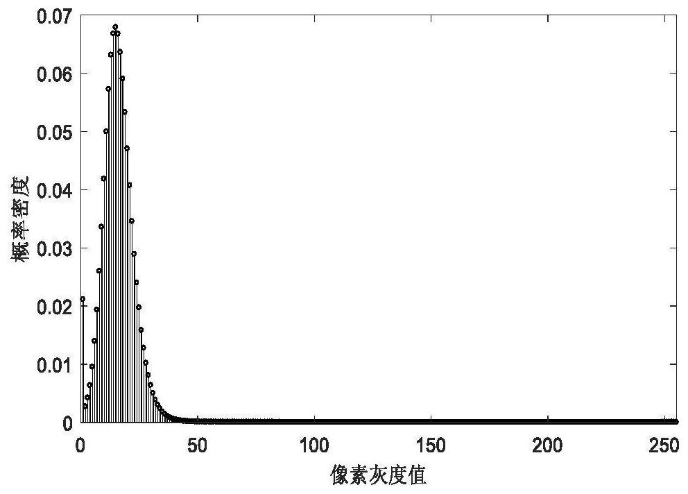 Method for quickly generating large-scene SAR image containing non-cooperative target