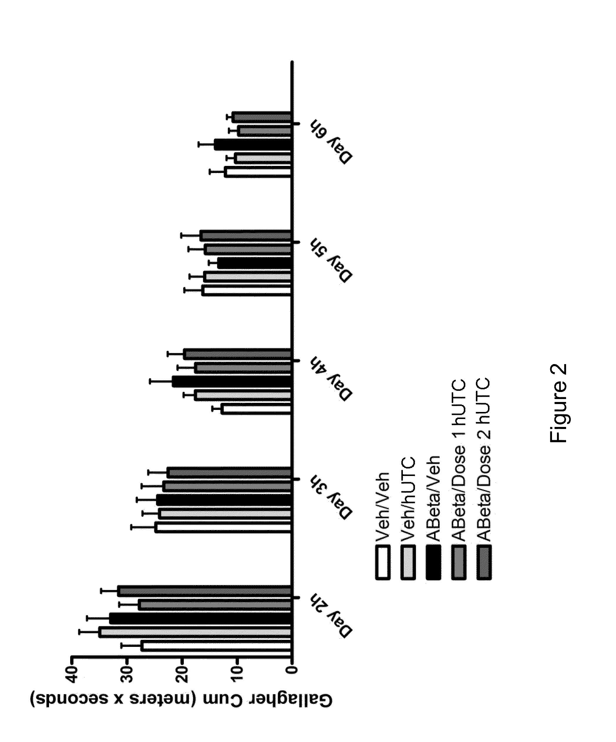 hUTC AS THERAPY FOR ALZHEIMER'S DISEASE