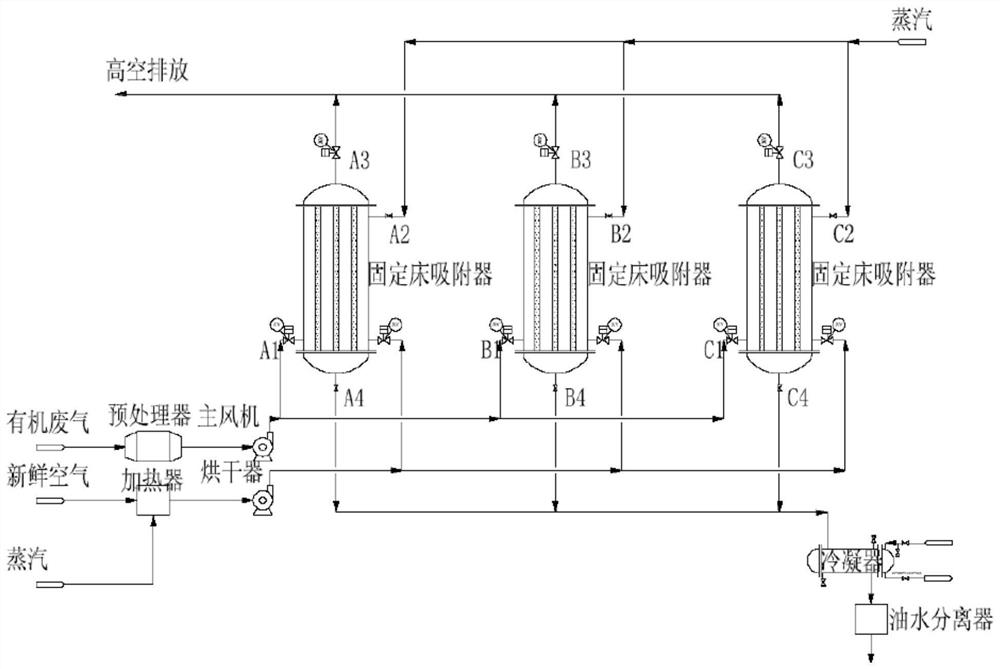 A volatile organic compound adsorption and desorption treatment and resource recovery device